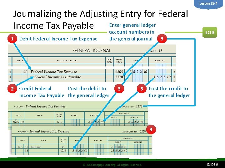 Lesson 15 -4 Journalizing the Adjusting Entry for Federal Enter general ledger Income Tax