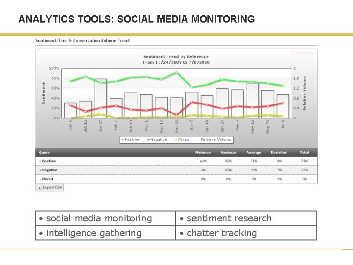 ANALYTICS TOOLS: SOCIAL MEDIA MONITORING • social media monitoring • sentiment research • intelligence