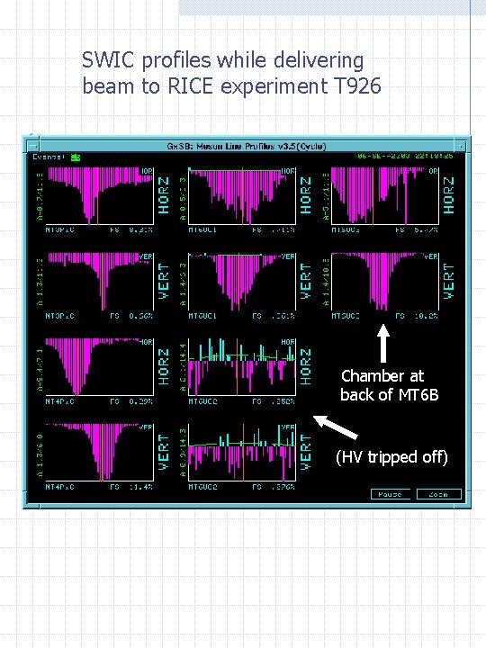 SWIC profiles while delivering beam to RICE experiment T 926 Chamber at back of