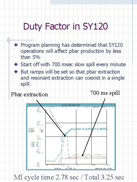 Duty Factor in SY 120 Program planning has determined that SY 120 operations will