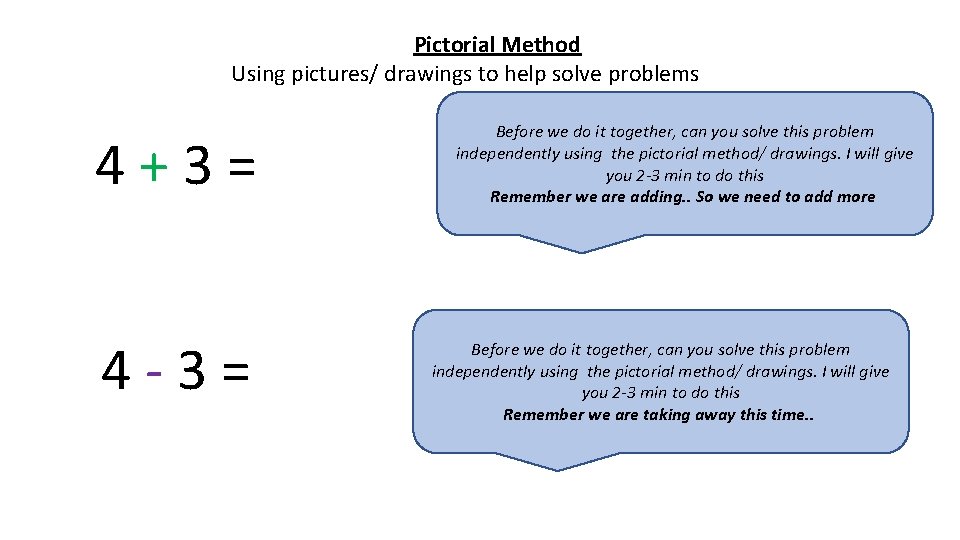 Pictorial Method Using pictures/ drawings to help solve problems 4 + 3 = 4