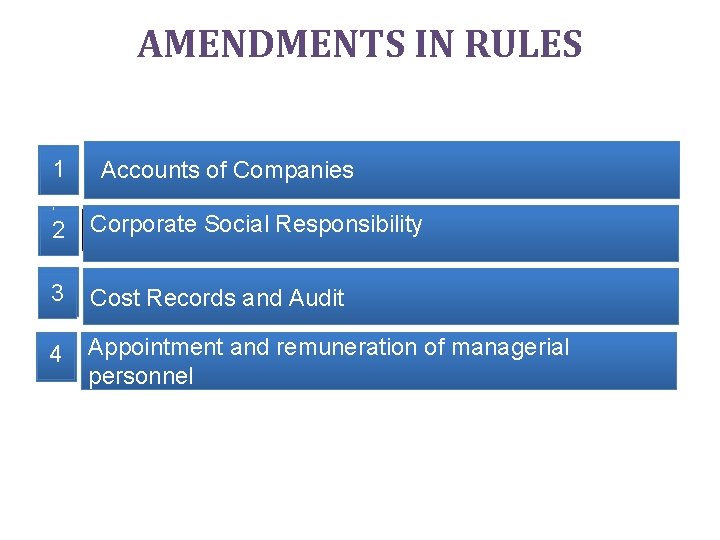 AMENDMENTS IN RULES 1 Accounts of Companies 2 Corporate Social Responsibility 3 Cost Records