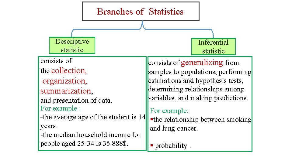 Branches of Statistics Descriptive statistic consists of the collection, organization, summarization, and presentation of