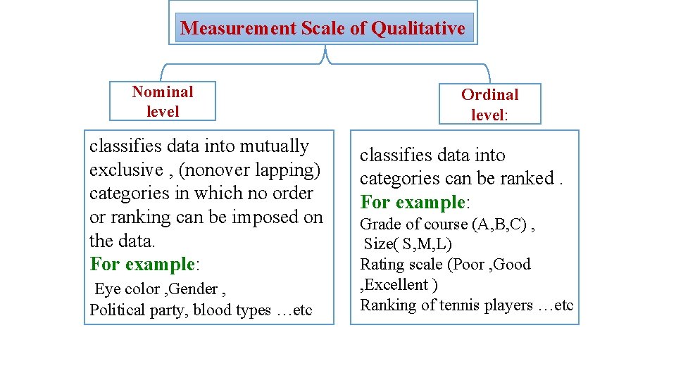 Measurement Scale of Qualitative Nominal level classifies data into mutually exclusive , (nonover lapping)