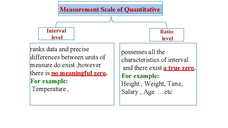 Measurement Scale of Quantitative Interval level ranks data and precise differences between units of