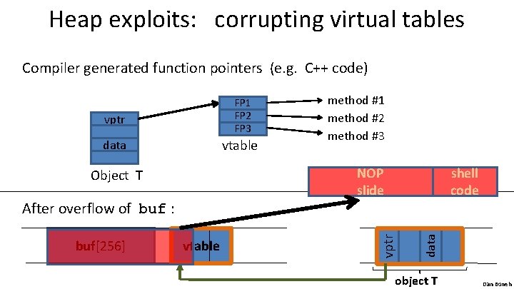 Heap exploits: corrupting virtual tables Compiler generated function pointers (e. g. C++ code) vptr