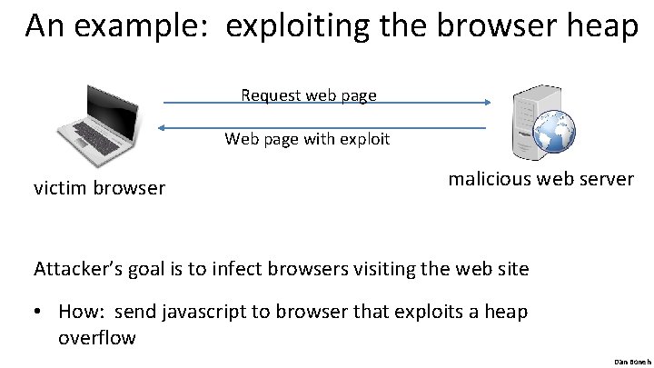 An example: exploiting the browser heap Request web page Web page with exploit victim