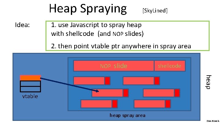 Heap Spraying Idea: [Sky. Lined] 1. use Javascript to spray heap with shellcode (and