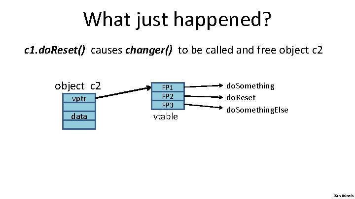 What just happened? c 1. do. Reset() causes changer() to be called and free