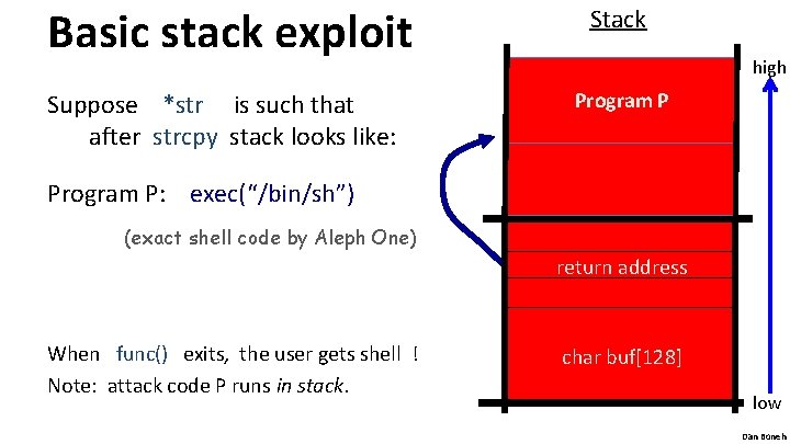 Basic stack exploit Suppose *str is such that after strcpy stack looks like: Stack