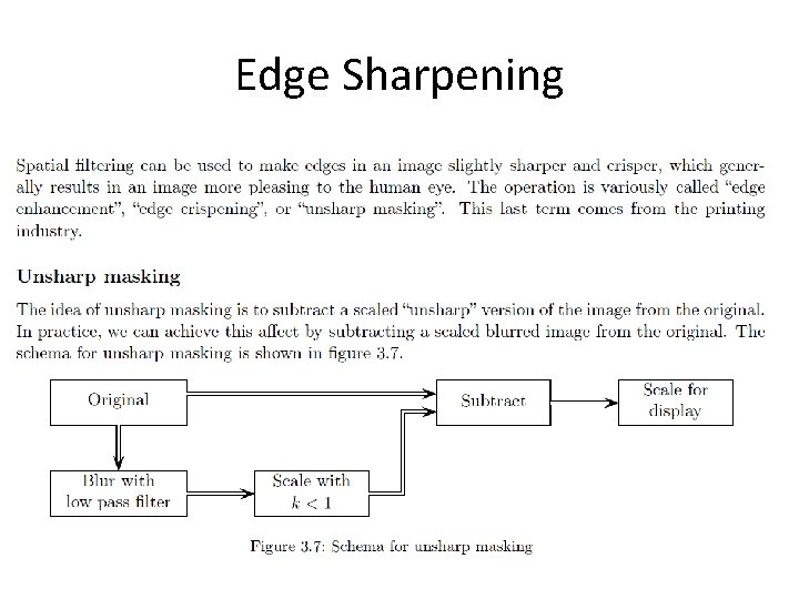 Edge Sharpening Edge Sharpening
