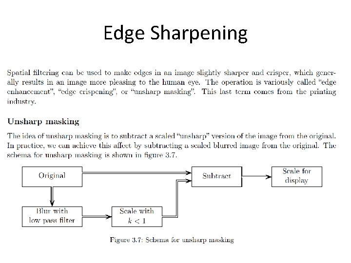 Edge Sharpening 