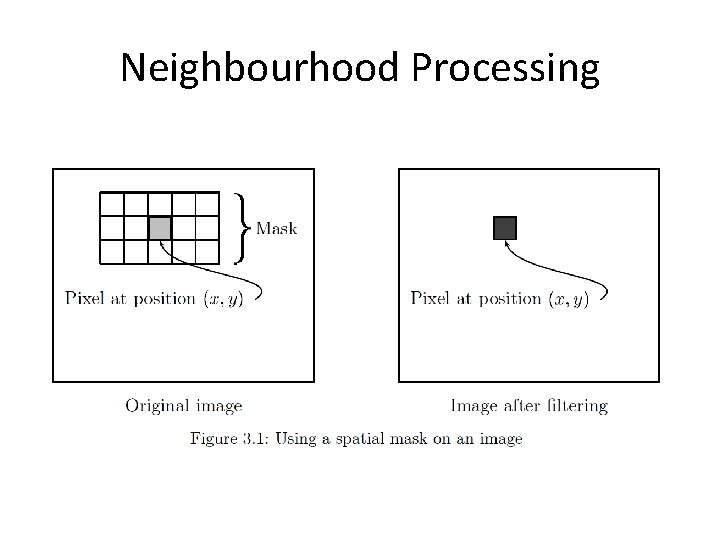 Neighbourhood Processing 