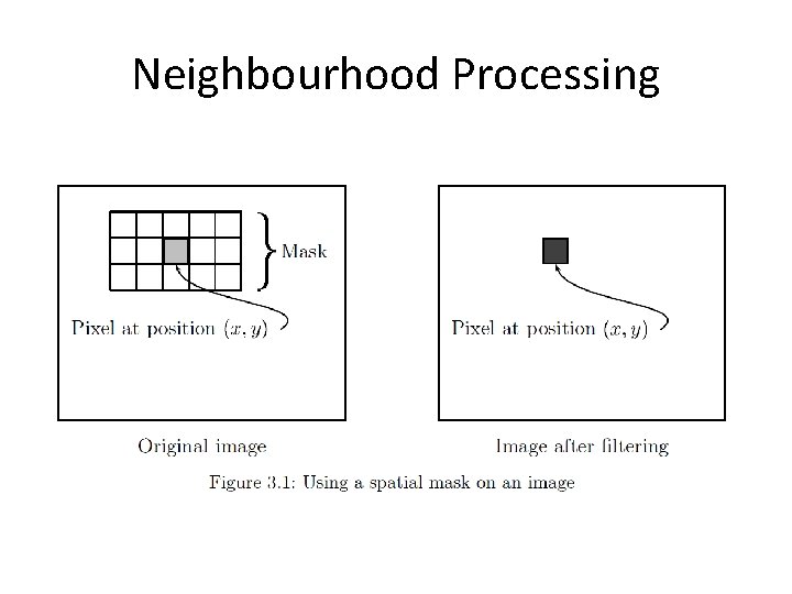 Neighbourhood Processing Neighbourhood Processing