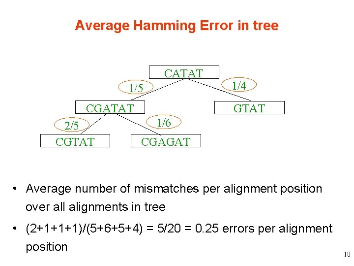 Average Hamming Error in tree CATAT 1/5 CGATAT 2/5 CGTAT 1/4 GTAT 1/6 CGAGAT