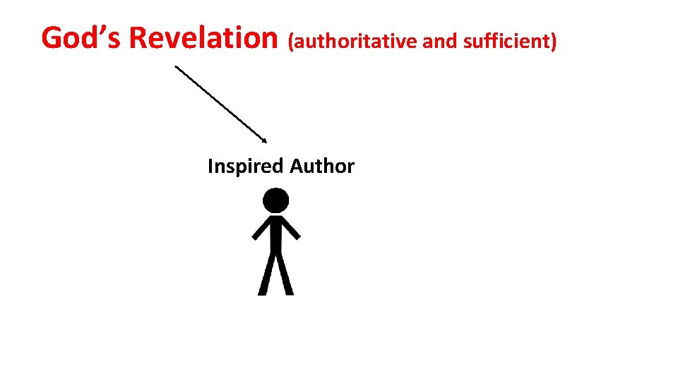 God’s Revelation (authoritative and sufficient) Inspired Author 