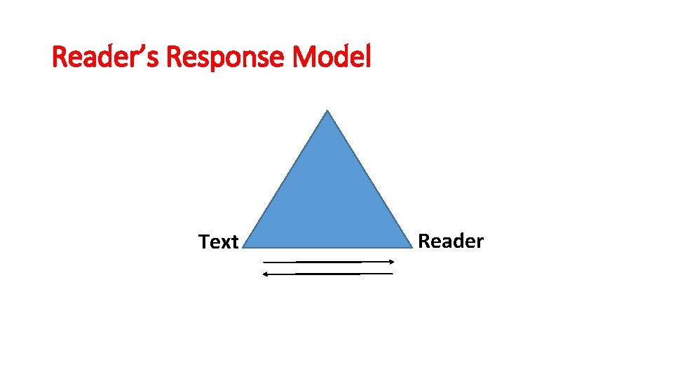 Reader’s Response Model Text Reader 
