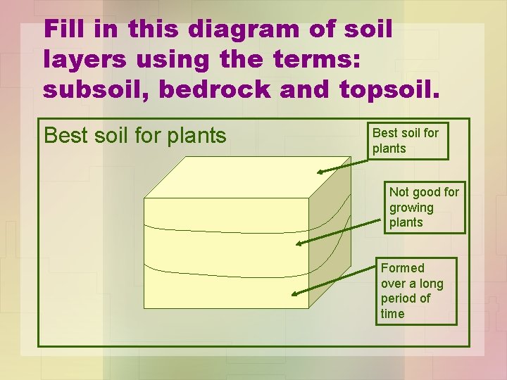 Fill in this diagram of soil layers using the terms: subsoil, bedrock and topsoil.