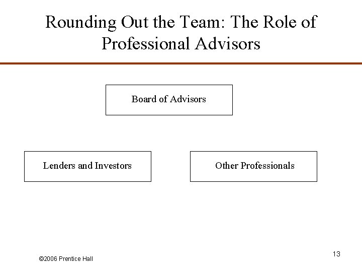 Rounding Out the Team: The Role of Professional Advisors Board of Advisors Lenders and