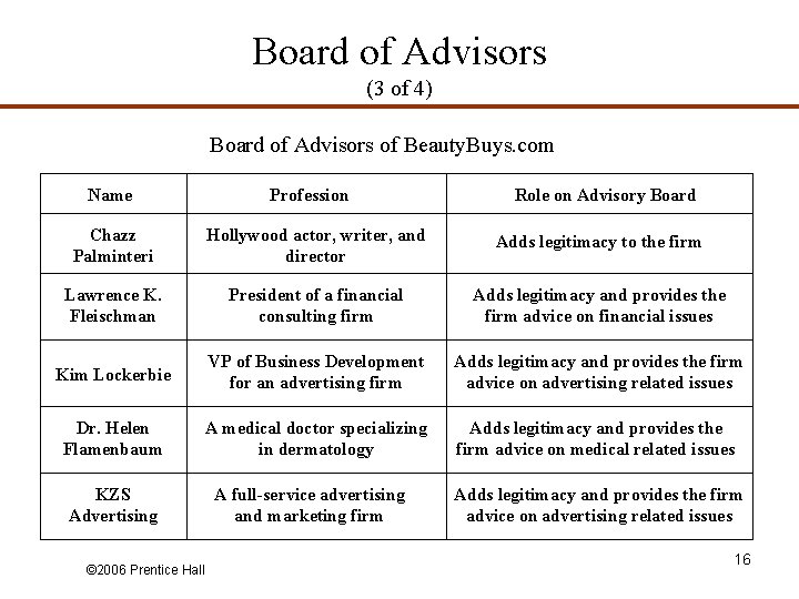 Board of Advisors (3 of 4) Board of Advisors of Beauty. Buys. com Name