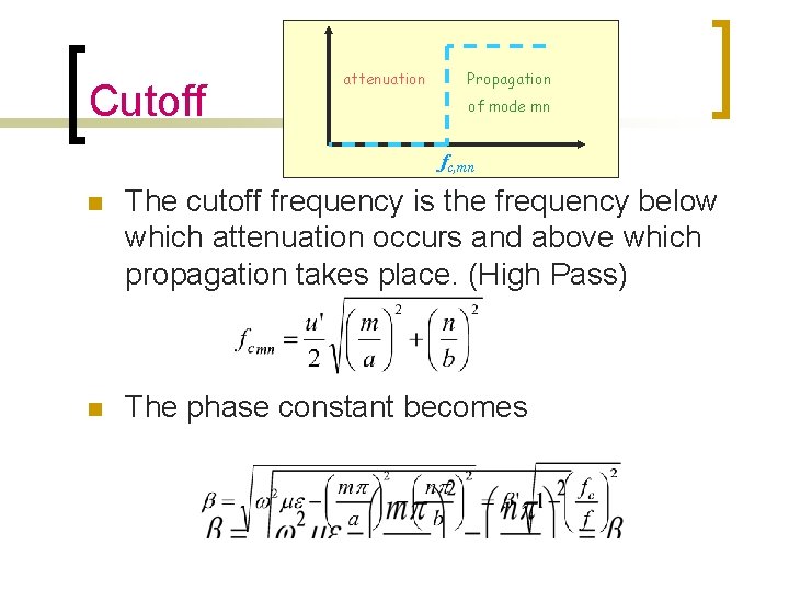 Cutoff attenuation Propagation of mode mn fc, mn n The cutoff frequency is the