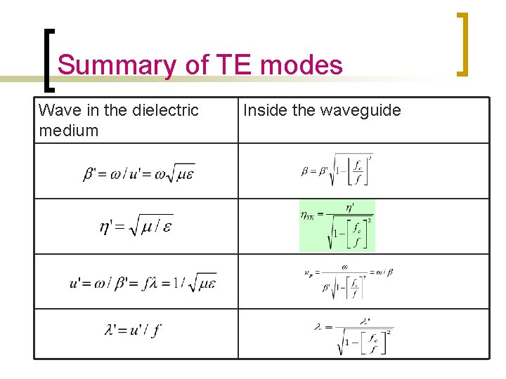 Summary of TE modes Wave in the dielectric medium Inside the waveguide 