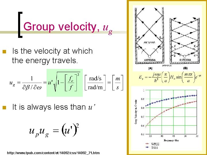 Group velocity, ug n Is the velocity at which the energy travels. n It