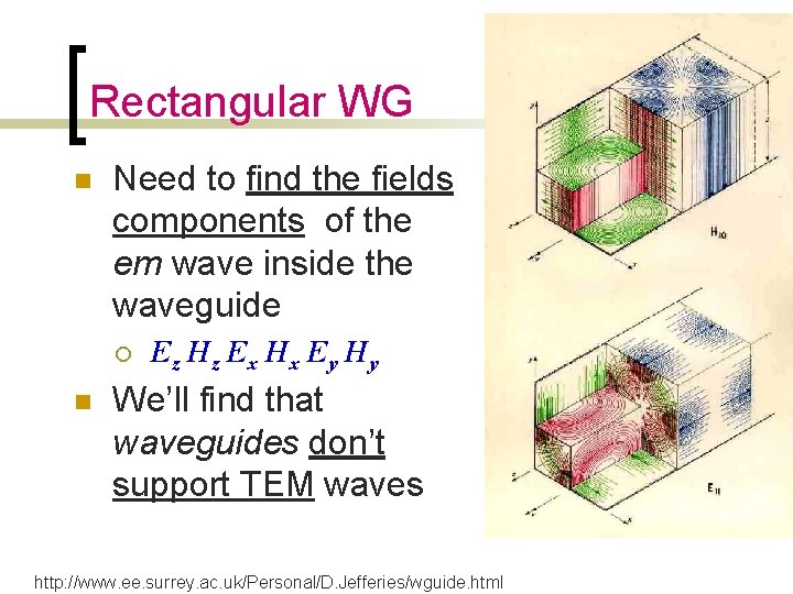 Rectangular WG n Need to find the fields components of the em wave inside Rectangular WG n Need to find the fields components of the em wave inside