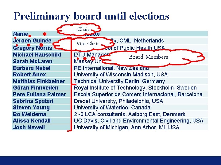 Preliminary board until elections Name Jeroen Guinée Gregory Norris Michael Hauschild Sarah Mc. Laren