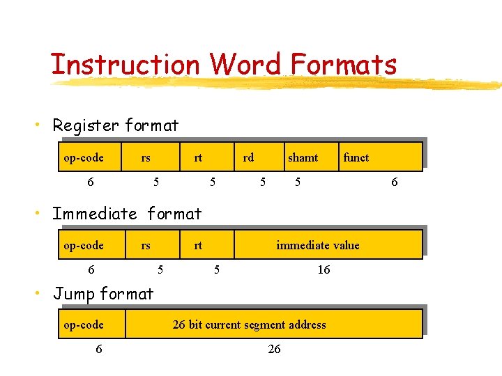 Instruction Word Formats • Register format op-code rs 6 rt 5 rd 5 shamt