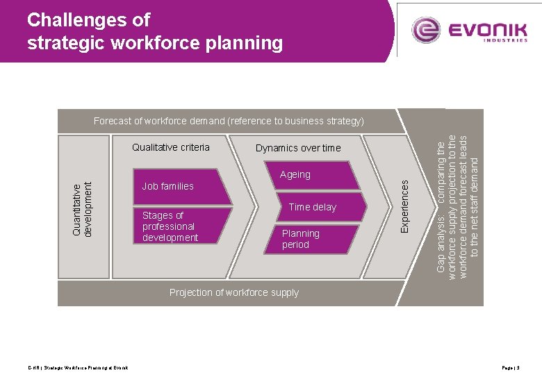 Challenges of strategic workforce planning Qualitative criteria Dynamics over time Job families Stages of