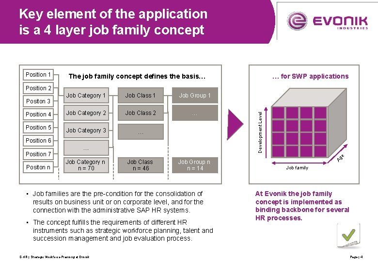 Key element of the application is a 4 layer job family concept Position 1