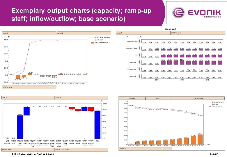 Exemplary output charts (capacity; ramp-up staff; inflow/outflow; base scenario) C-HR | Strategic Workforce Planning