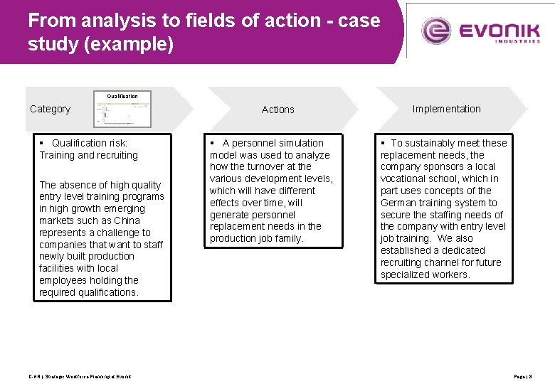 From analysis to fields of action - case study (example) Qualification Category § Qualification