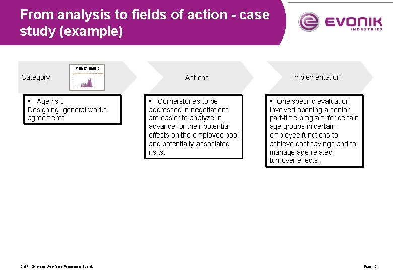 From analysis to fields of action - case study (example) Age structure Category §