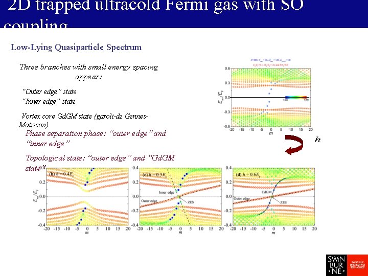 2 D trapped ultracold Fermi gas with SO coupling Low-Lying Quasiparticle Spectrum Three branches