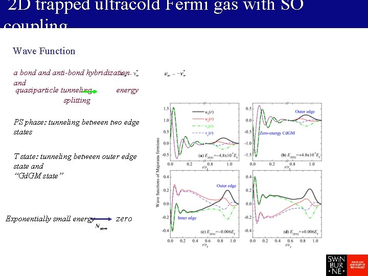 2 D trapped ultracold Fermi gas with SO coupling Wave Function a bond anti-bond