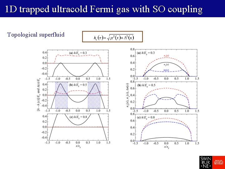 1 D trapped ultracold Fermi gas with SO coupling Topological superfluid 