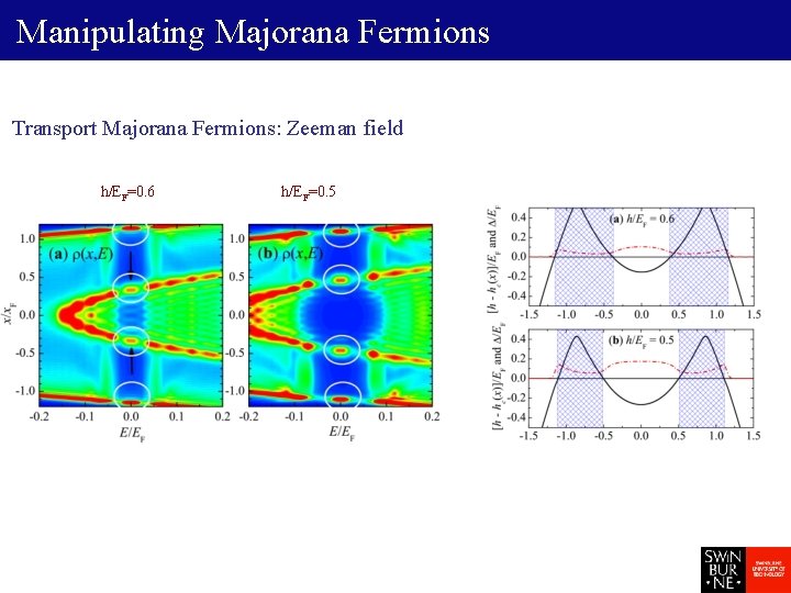 Manipulating Majorana Fermions Transport Majorana Fermions: Zeeman field h/EF=0. 6 h/EF=0. 5 