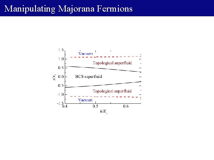 Manipulating Majorana Fermions 