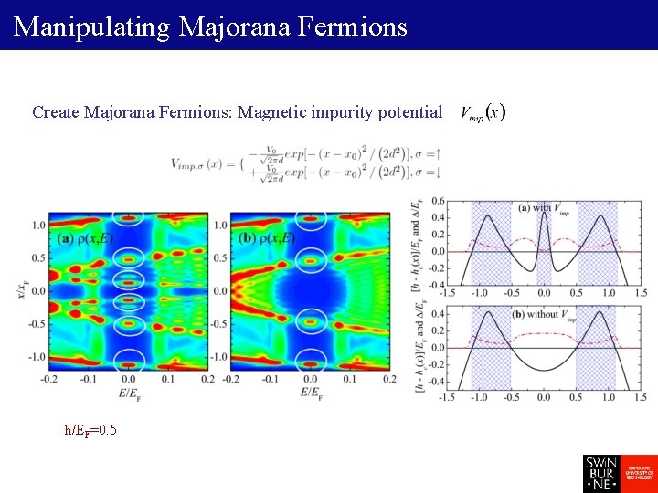 Manipulating Majorana Fermions Create Majorana Fermions: Magnetic impurity potential h/EF=0. 5 