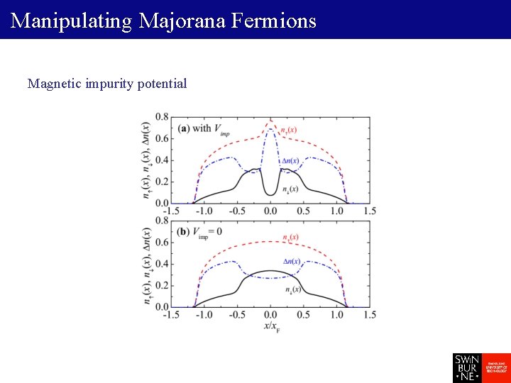 Manipulating Majorana Fermions Magnetic impurity potential 