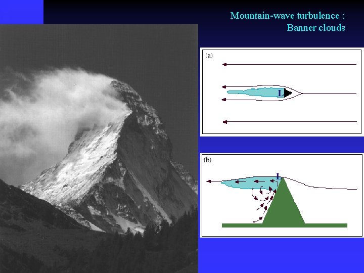 Mountain-wave turbulence : Banner clouds 