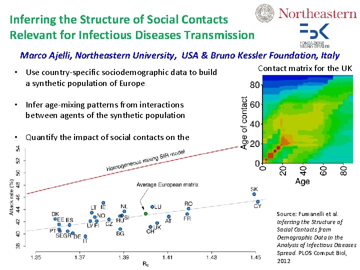 Inferring the Structure of Social Contacts Relevant for Infectious Diseases Transmission Marco Ajelli, Northeastern