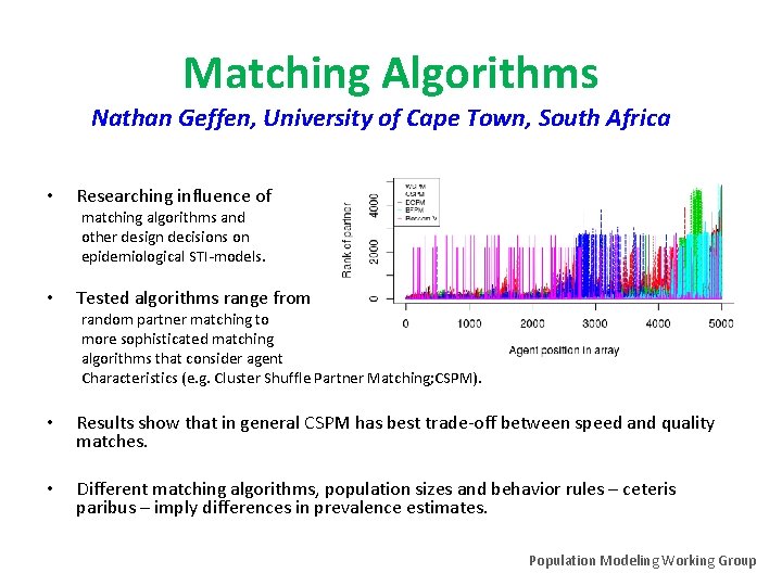 Matching Algorithms Nathan Geffen, University of Cape Town, South Africa • Researching influence of