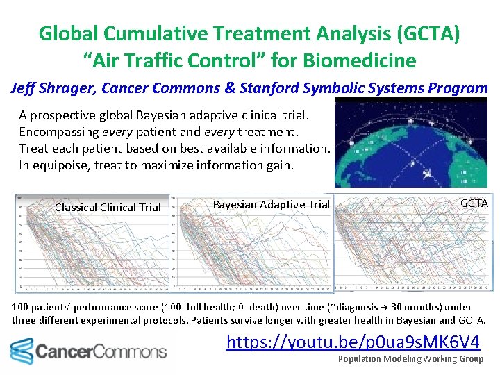 Global Cumulative Treatment Analysis (GCTA) “Air Traffic Control” for Biomedicine Jeff Shrager, Cancer Commons