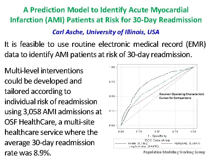 A Prediction Model to Identify Acute Myocardial Infarction (AMI) Patients at Risk for 30