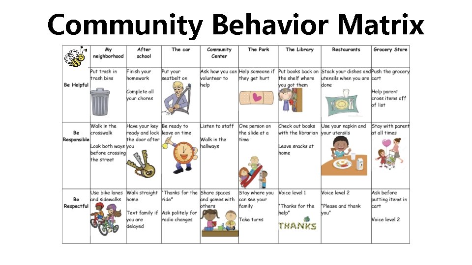 Community Behavior Matrix 