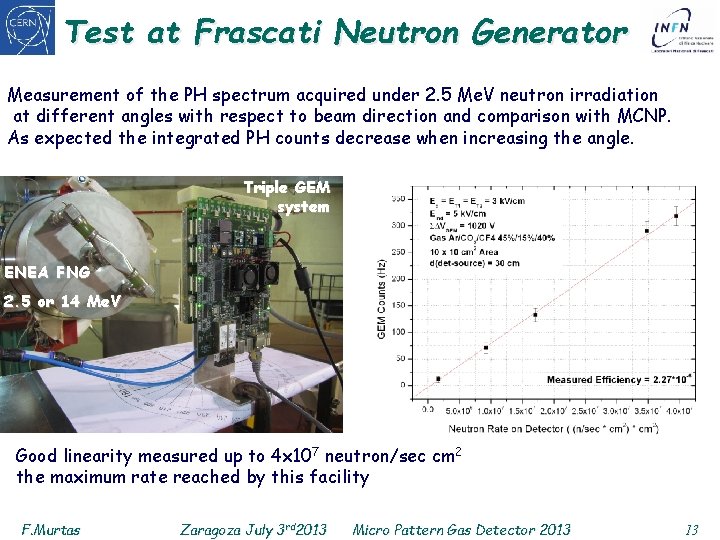 Test at Frascati Neutron Generator Measurement of the PH spectrum acquired under 2. 5