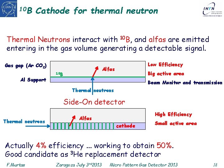 10 B Cathode for thermal neutron Thermal Neutrons interact with 10 B, and alfas